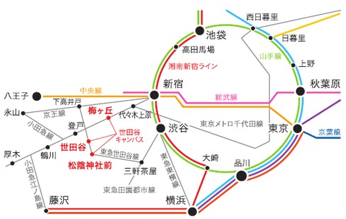 世田谷キャンパス