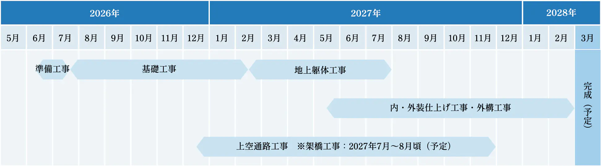 工事スケジュール