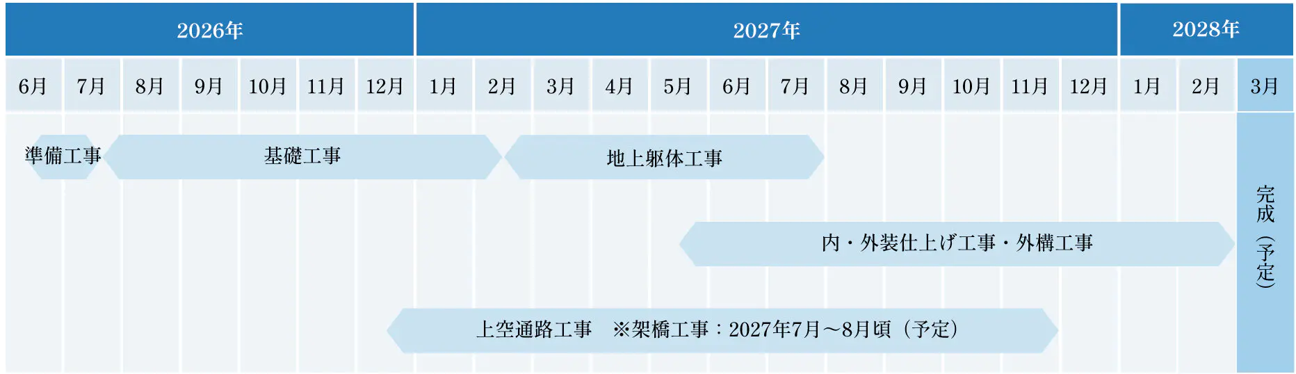 工事スケジュール