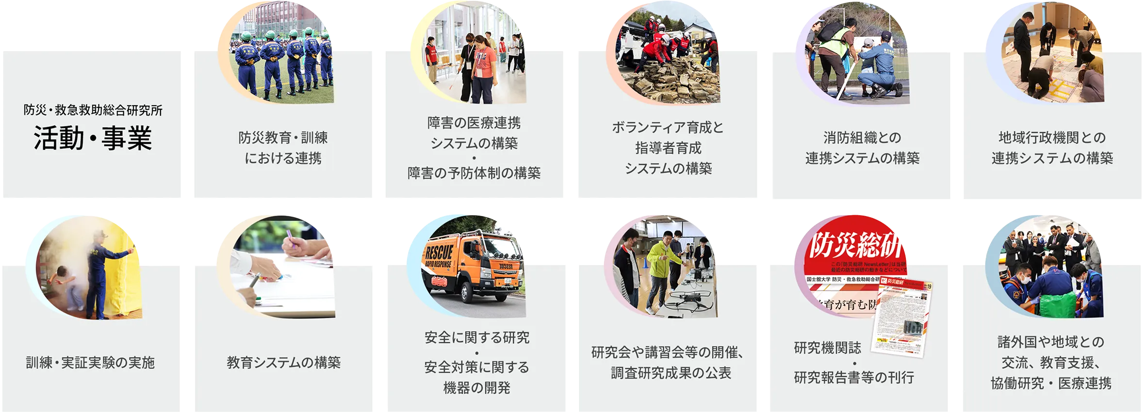 防災・救急救助総合研究所 活動・事業のイメージ図