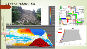 熊本城の石垣はらみ分析図（段彩図）