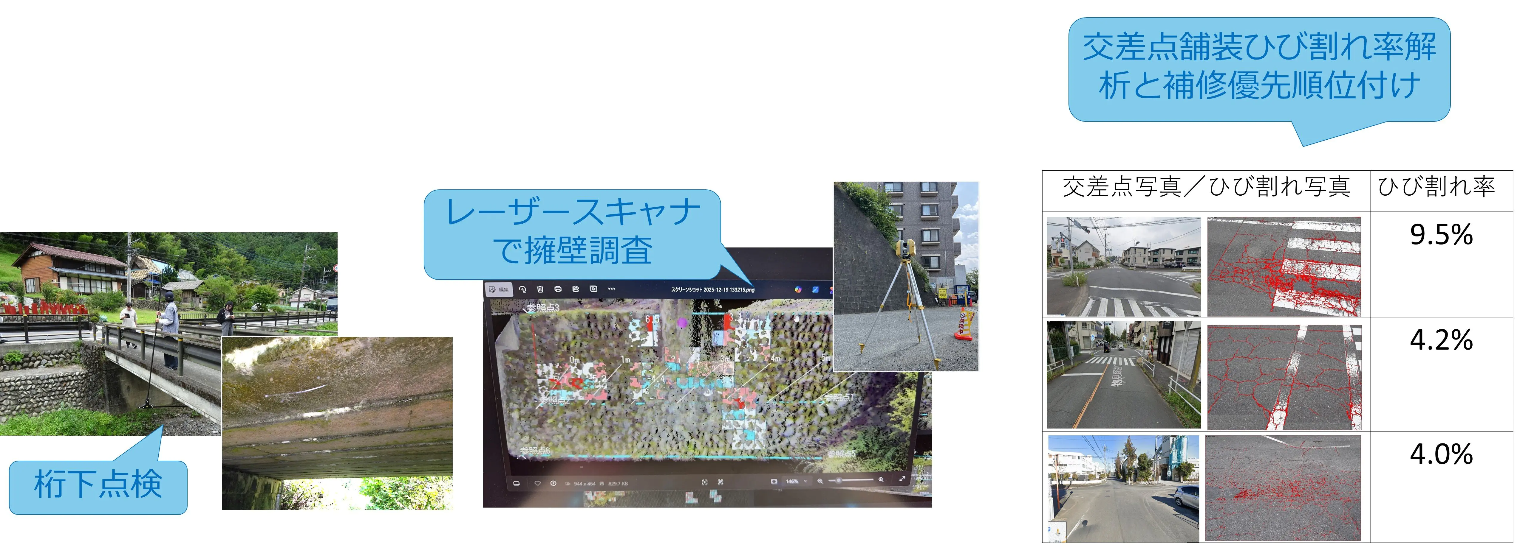 道路構造鵜物点検