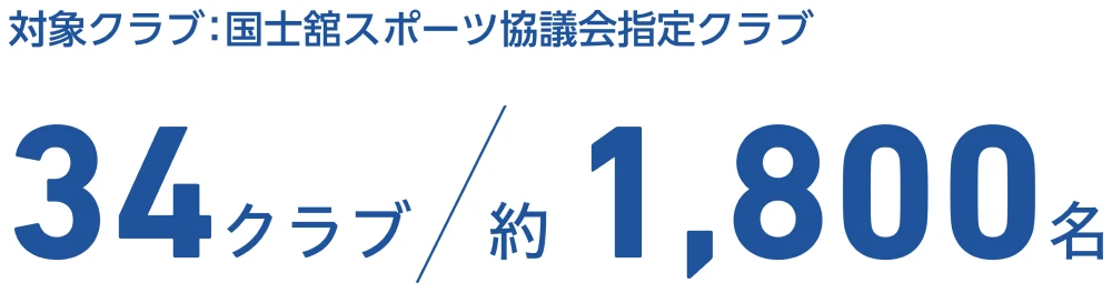 対象クラブ: 国士舘スポーツ協議会指定クラブ
34クラブ/約1,800名