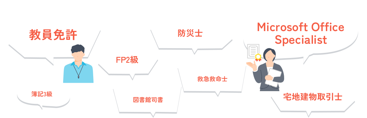 教員免許/防災士/Microsoft Office Specialist/FP2級/簿記3級/図書館司書/救急救命士/宅地建物取引士