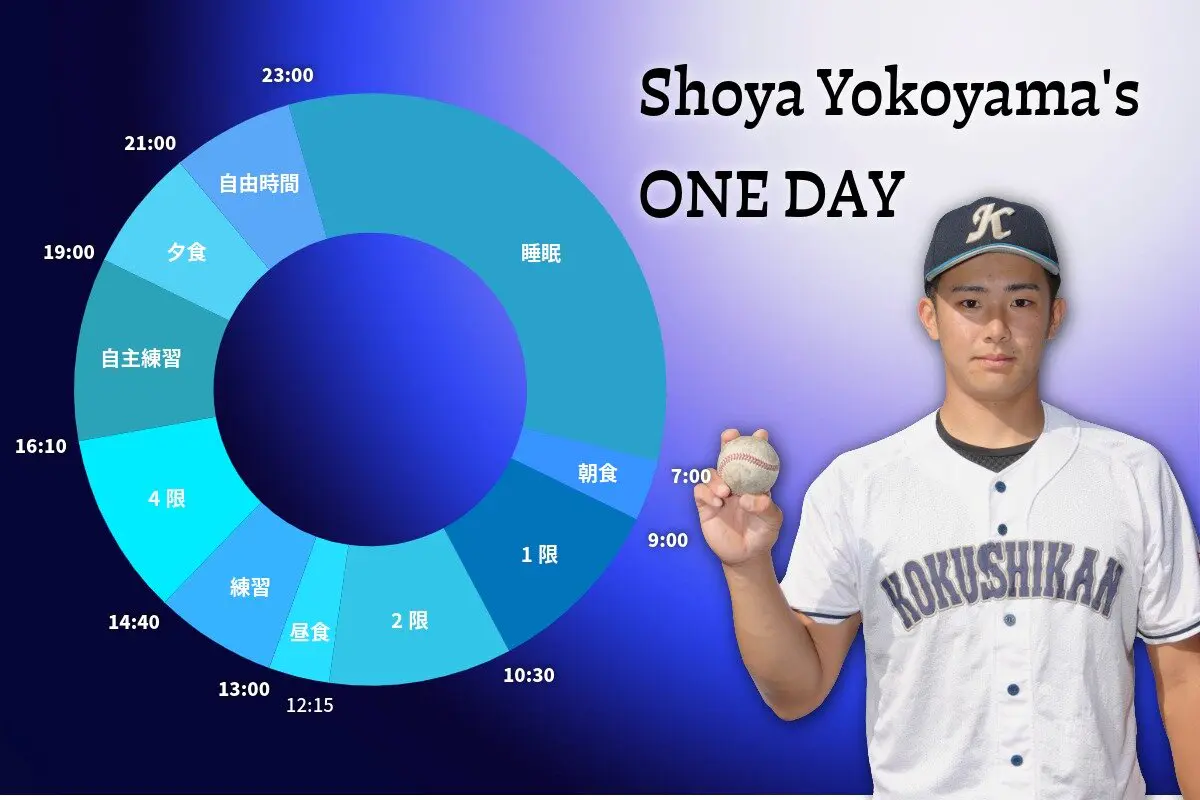 横山翔也選手1日スケジュール