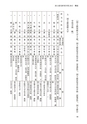 国士舘史研究年報第７号