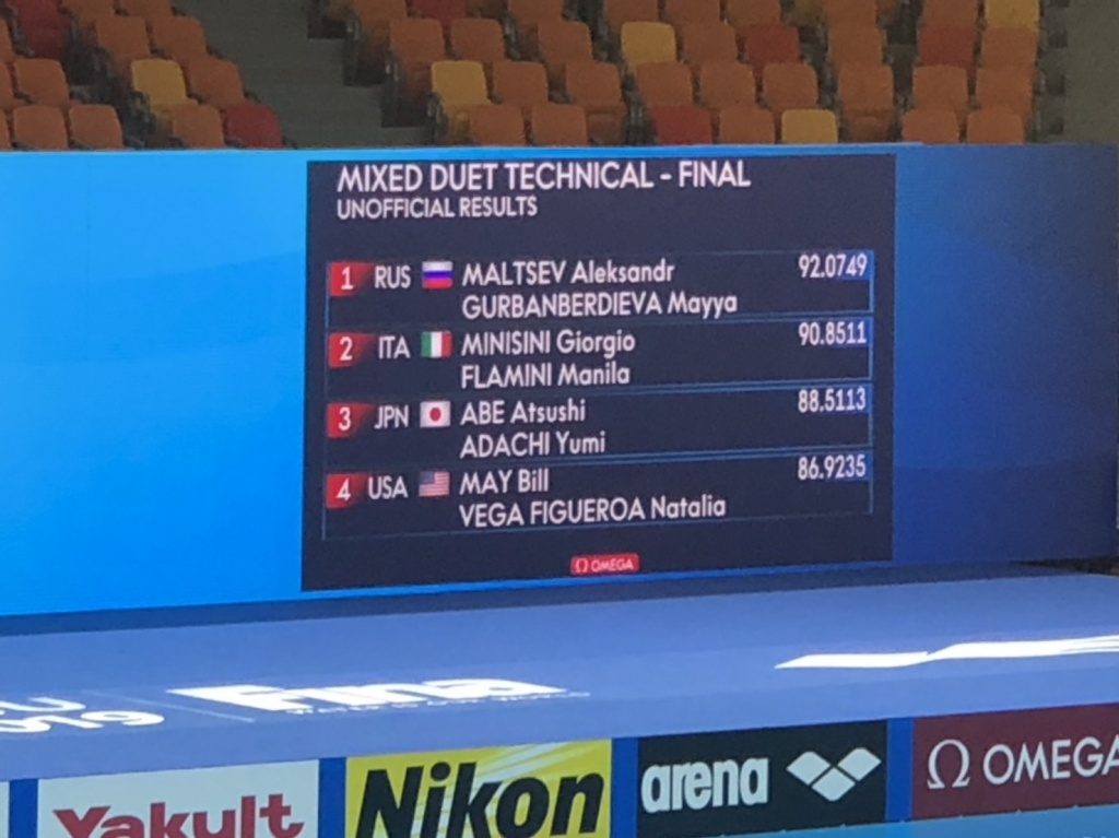 決勝では自己ベストを更新する高得点を記録(TR)